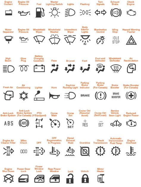 caterpillar skid steer warning symbols and meanings|caterpillar ammeter lights.